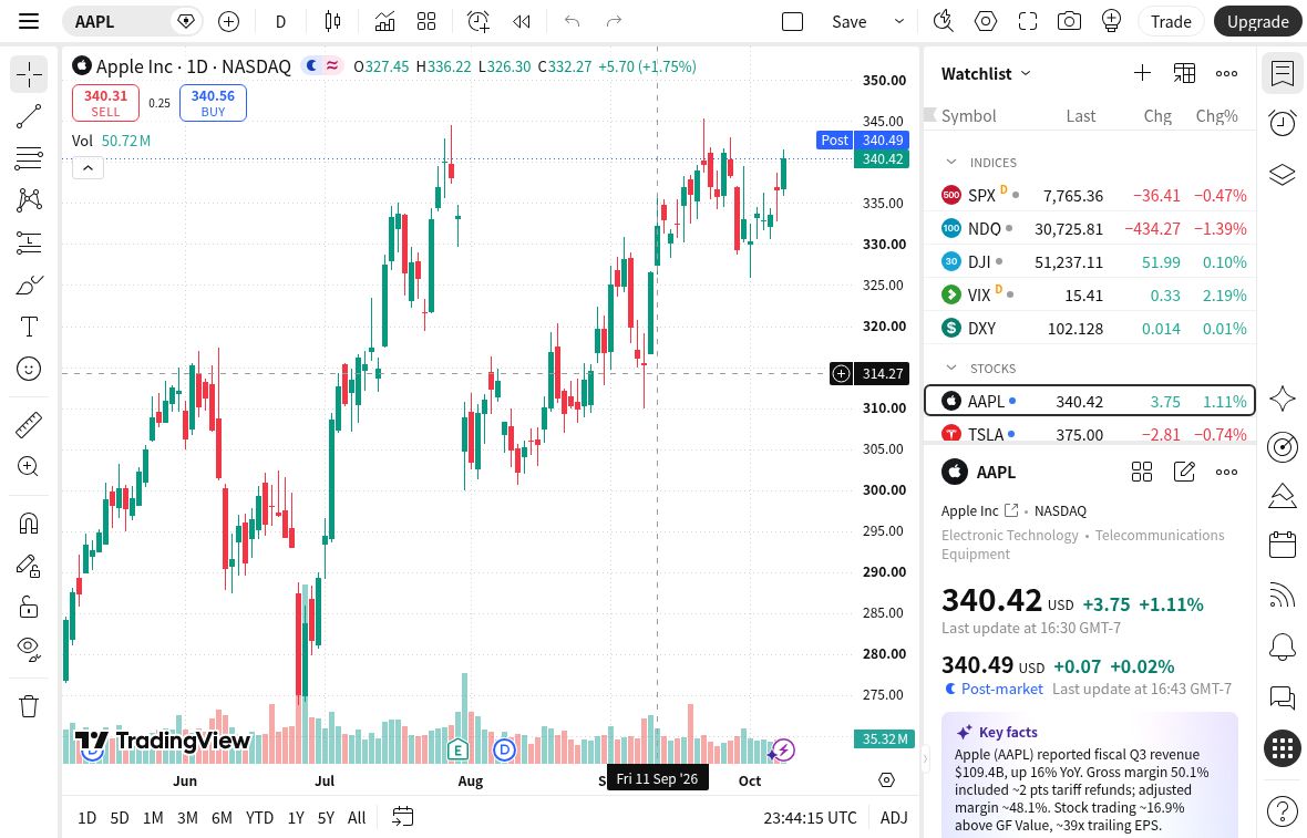 TradingView Web版の実画面。AAPLの日足ローソク足、出来高、右側にウォッチリスト。株価は撮影時点の表示例。